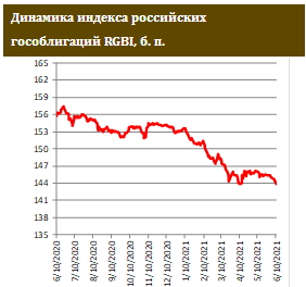 Инвесторы ждут реакцию ФРС на майские данные по инфляции в США